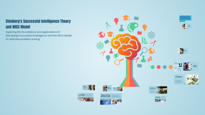 Stenberg's Successful Intelligence Theory and WICS Model by Gino ...