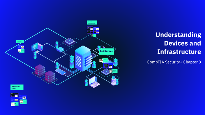 Understanding Devices and Infrastructure by Tylor Rose [STUDENT] on Prezi