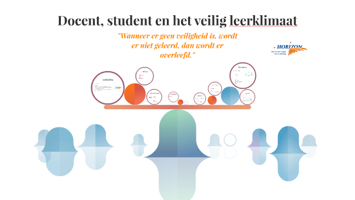 Docent, student en het veilig leerklimaat by Eva Anna on Prezi