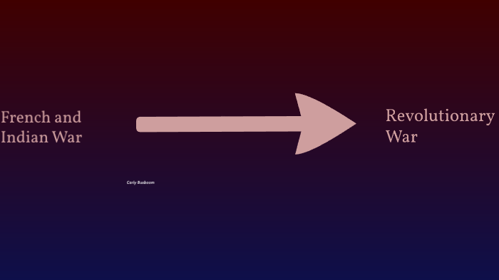 Timeline between French and Indian War and Revolutionary War by Carly ...