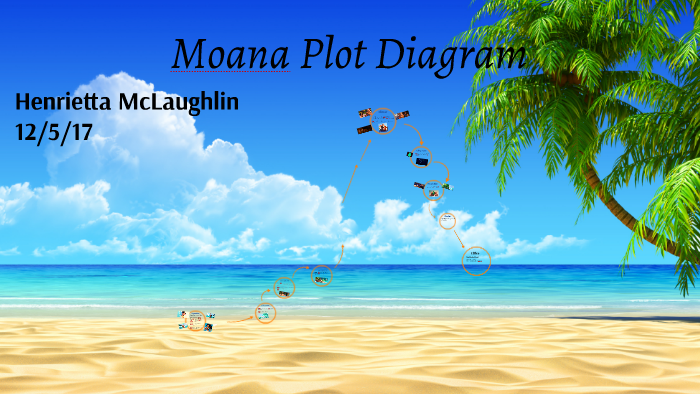 movie-plot-diagram-moana-by-henrietta-mclaughlin-on-prezi