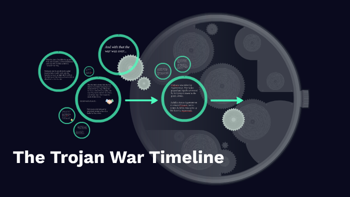 The Trojan War Timeline By Riley Smith On Prezi