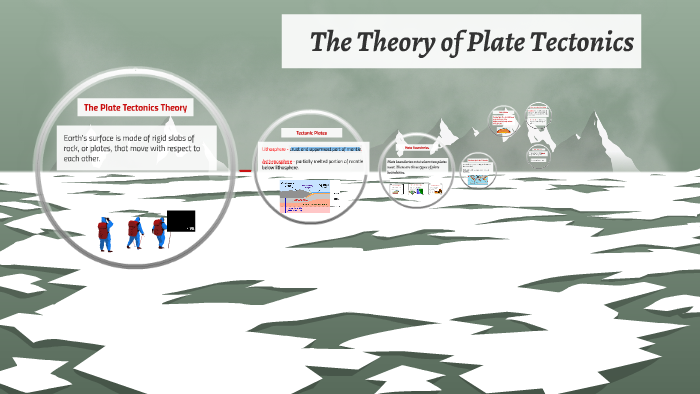 The Theory of Plate Tectonics by tyson stoverink on Prezi