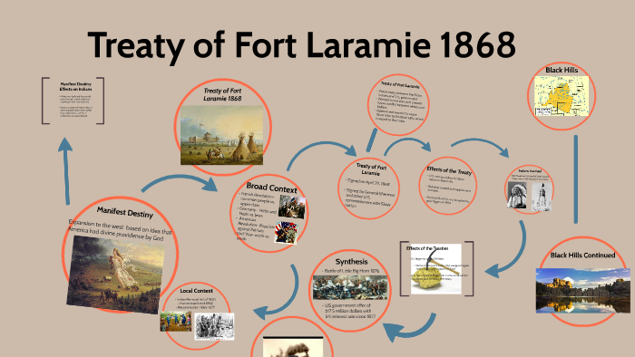 Treaty of Fort Laramie 1868 by Shannon Seaman on Prezi