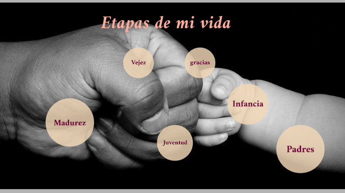 ETAPAS DE MI VIDA by ANHELA VELASCO on Prezi