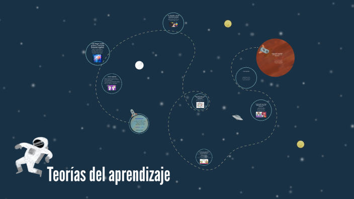 Teorias del aprendizaje by Laura Castillo on Prezi