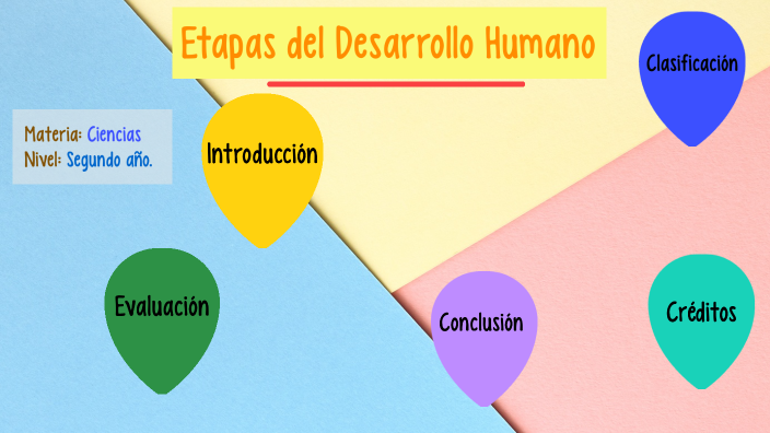 Etapas del Desarrollo Humano by Norberto Alonso Rojas Murillo on Prezi