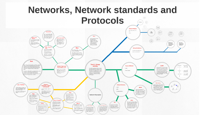 Networks, Network Standards And Protocols By Dan Newbould On Prezi