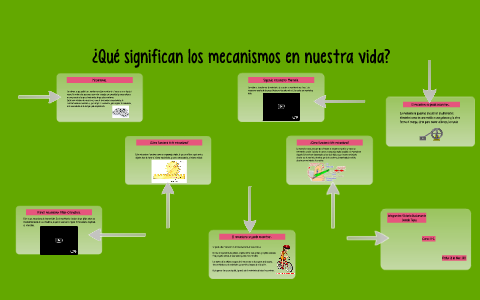 Cómo Es Que Funcionan Los Objetos Tecnológicos By Dani Tapia Cómo Es Que Funcionan Los Objetos Tecnológicos By Dani Tapia