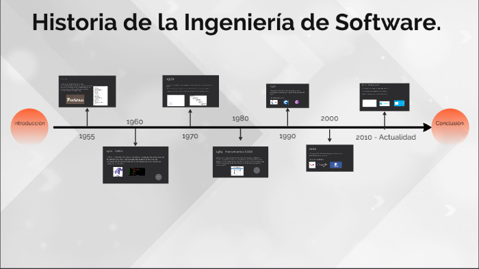 Historia De La Ingenieria Del Software Nbkomputer 7249