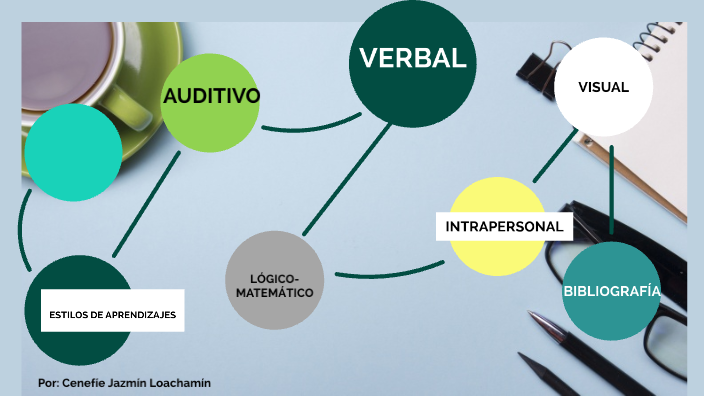 ESTILOS DE APRENDIZAJE by Jazmín Loachamín on Prezi