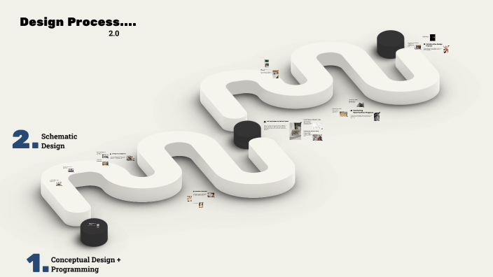 Architectural Project Design Workflow by Brian Campa on Prezi