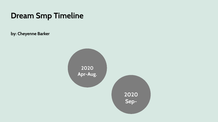 Dream smp timeline by CHEYENNE BARKER on Prezi