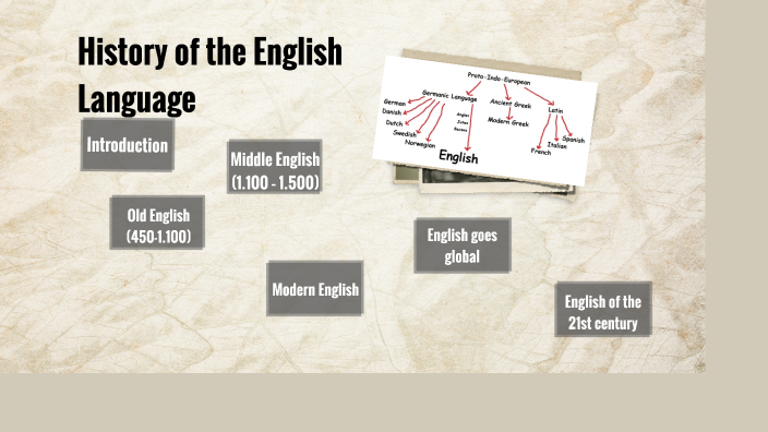 History of the English language by Karina Ks on Prezi
