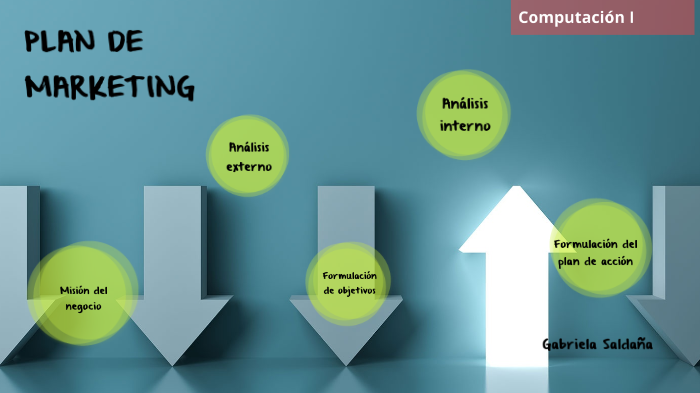 Plan de Marketing by GABRIELA ALEXANDRA SALDAÑA VALDERRAMA on Prezi