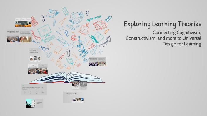 Exploring Learning Theories by Sherika Miller on Prezi