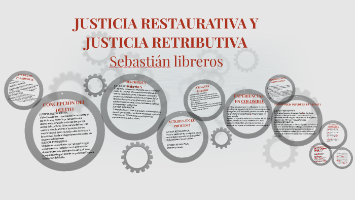 JUSTICIA RESTAURATIVA Y JUSTICIA RETRIBUTIVA By Sebastian Libreros On Prezi