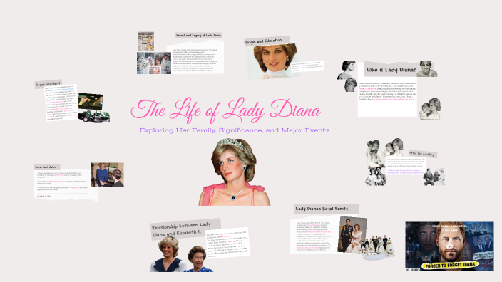 Lady Diana: A Remarkable Journey by Ángela Baza on Prezi