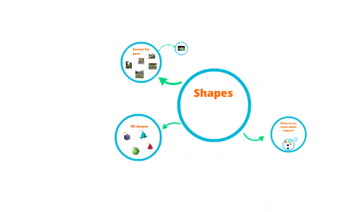 Shapes by on Prezi