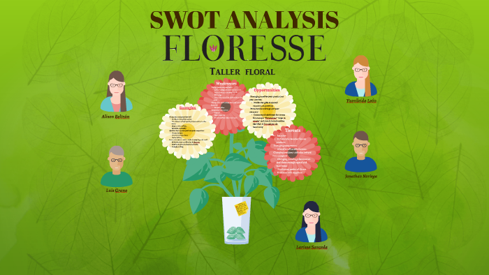SWOT ANALYSIS by on Prezi