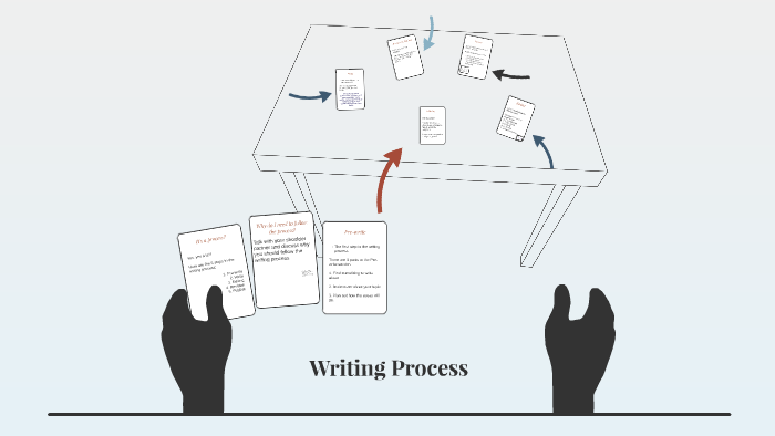 Writing Process by Tiffany Davis on Prezi
