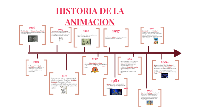 Pdf Linea Del Tiempo Historia De La Animacion Esteban Hernandez Images