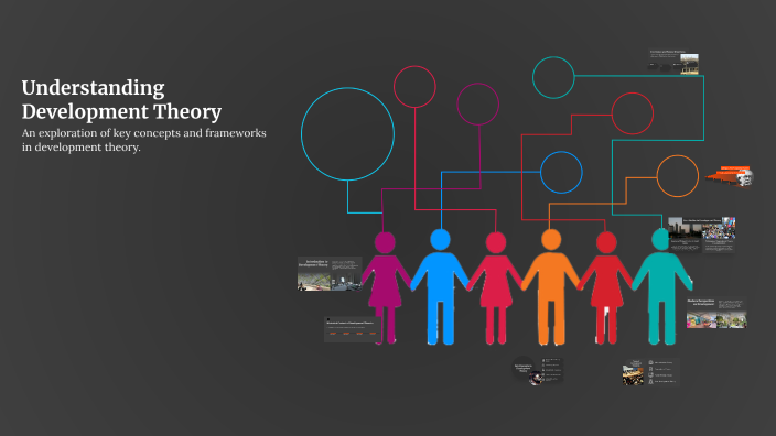 Understanding Development Theory by DELED PART 2 on Prezi