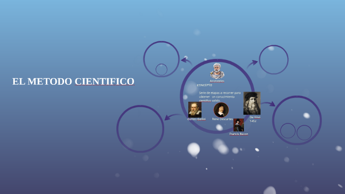 EL METODO CIENTIFICO by natividad gomez on Prezi