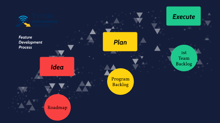 TAS Development Process by Ian Welch on Prezi