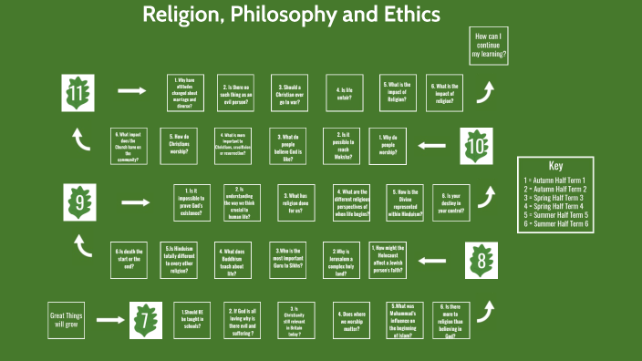 Life after death - Key beliefs in Islam - GCSE Religious Studies Revision -  AQA - BBC Bitesize