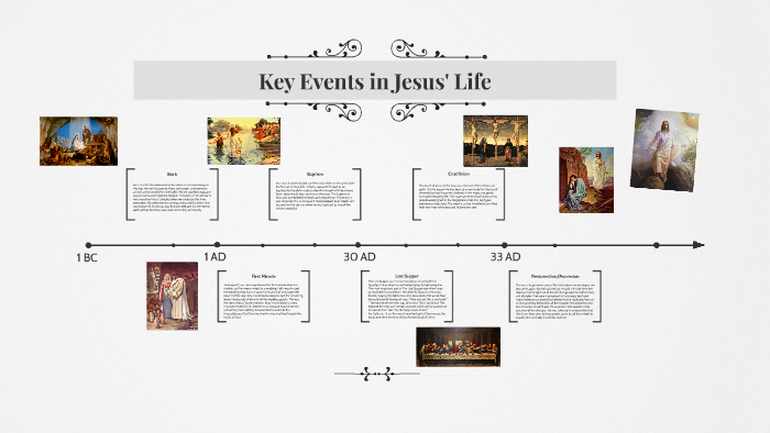 3 Key Events In Jesus Life