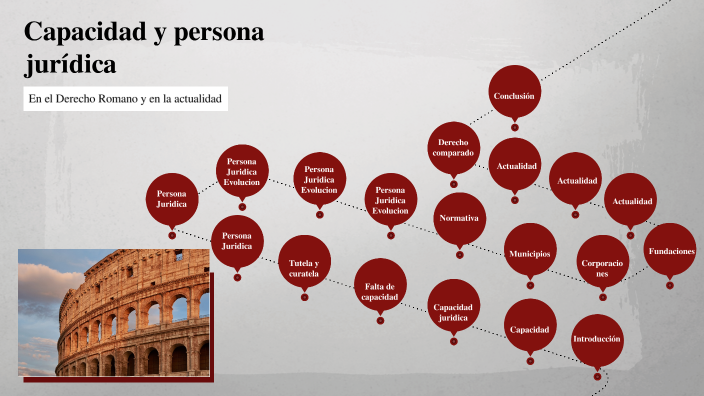 PERSONA JURIDICA Y CAPACIDAD DERECHO ROMANO by Carolina Conde on Prezi