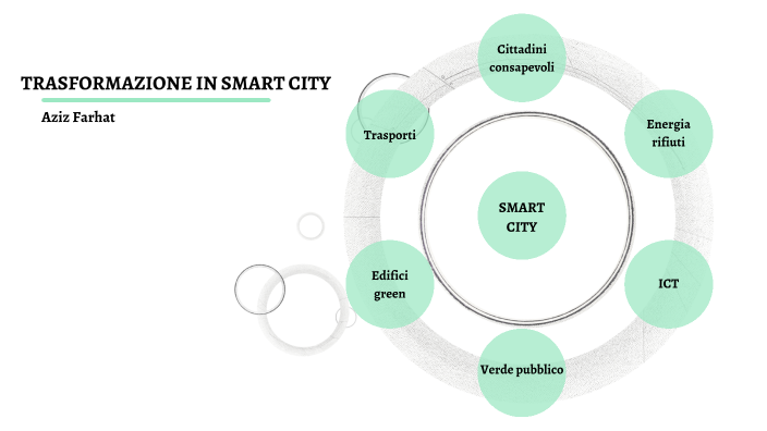 Smart Aziz smart city by AZIZ FARHAT on Prezi