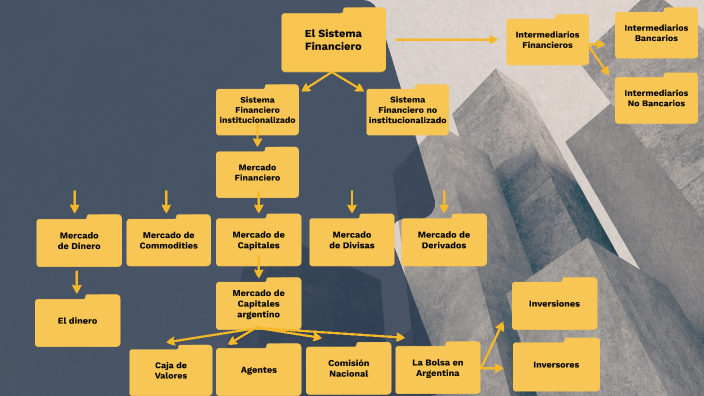 Mercado de capitales. Grupo 2 by Jazmin Ibarra Lopez on Prezi