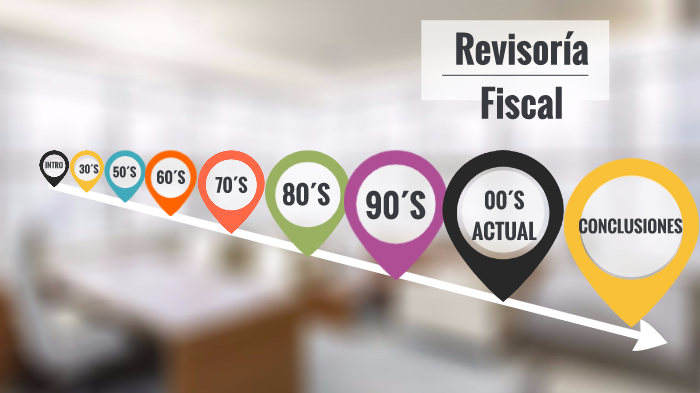 Historia De La Revisoria Fiscal By Alix Marina Sepúlveda Parra On Prezi