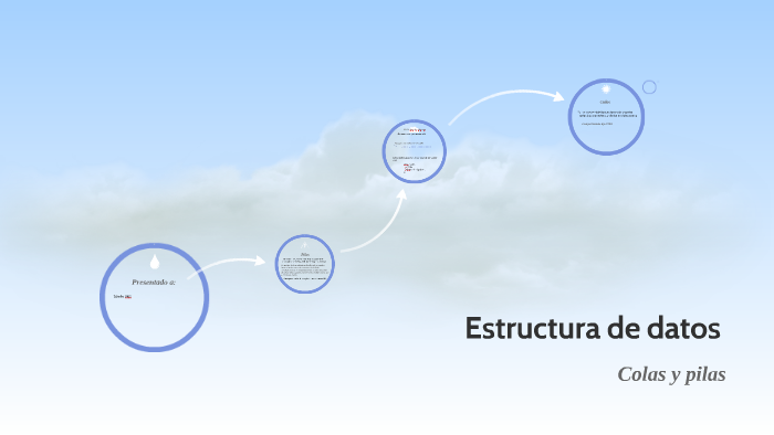 Estructura de datos by Ignacio Ramirez on Prezi