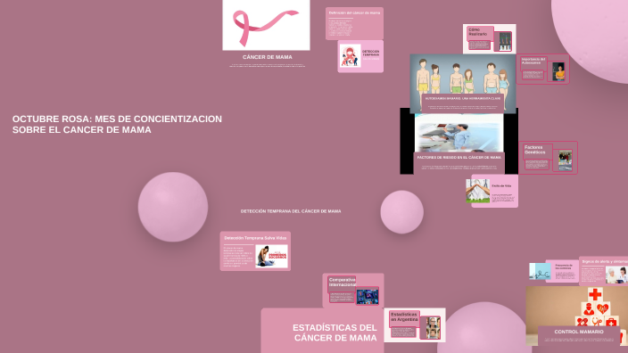 OCTUBRE ROSA: MES DE CONCIENTIZACION SOBRE EL CANCER DE MAMA by Mariana ...