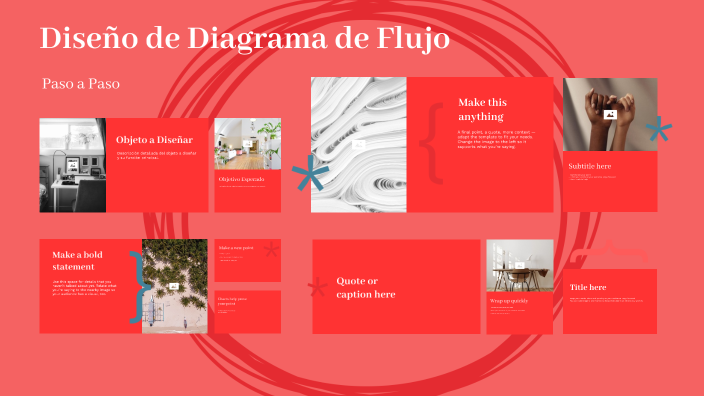 Diseño de Diagrama de Flujo by MIGUEL GARCIA on Prezi