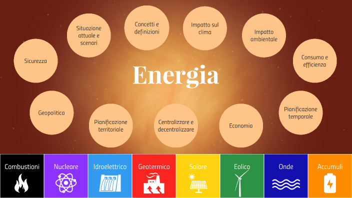 Energia by Lorenzo Baffert on Prezi