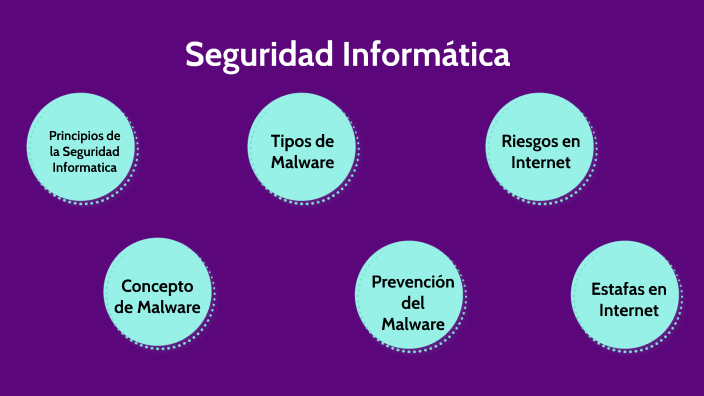 Seguridad Informática by AGUIRRE VALENTINA MARIANELA on Prezi