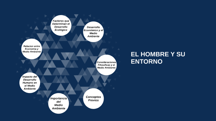 El hombre y su entorno by Paul Hernandez Mantilla on Prezi