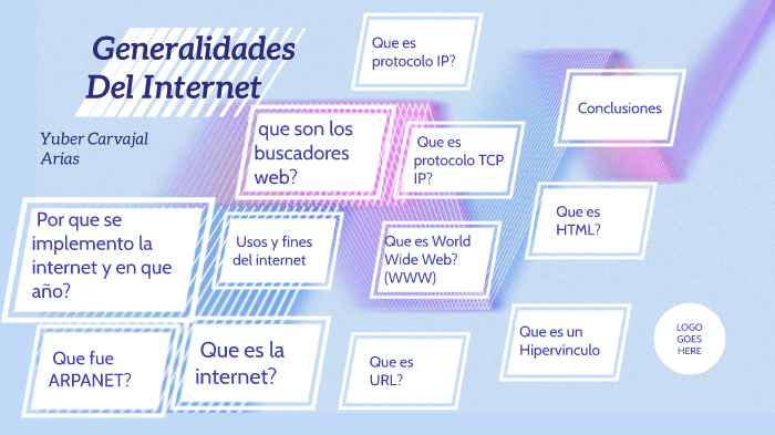 La Internet by Yuber C-a on Prezi
