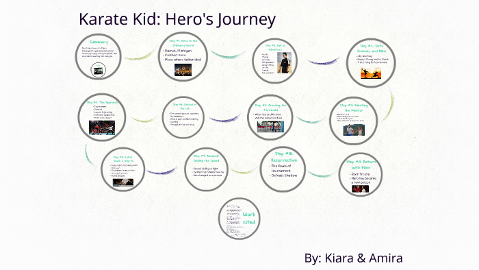 karate kid hero's journey steps