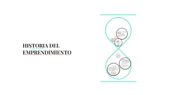 HISTORIA DEL EMPRENDIMIENTO by maria garcia on Prezi