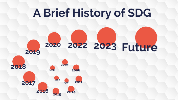 A Brief History of SDG by Reagan Sun on Prezi