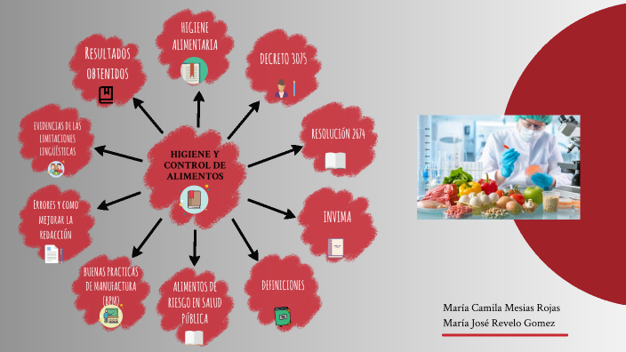 HIGIENE Y CONTROL DE ALIMENTOS by MARIA JOSE REVELO GOMEZ on Prezi