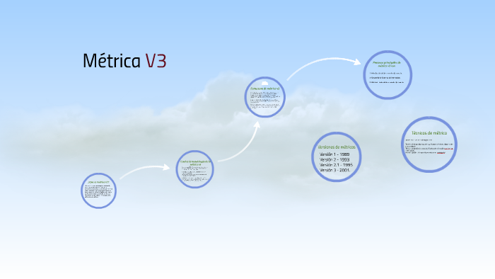 Metrica V3 By Jose Daniel Marenco Leiva On Prezi metrica-v3-by-jose-daniel-marenco-leiva-on-prezi