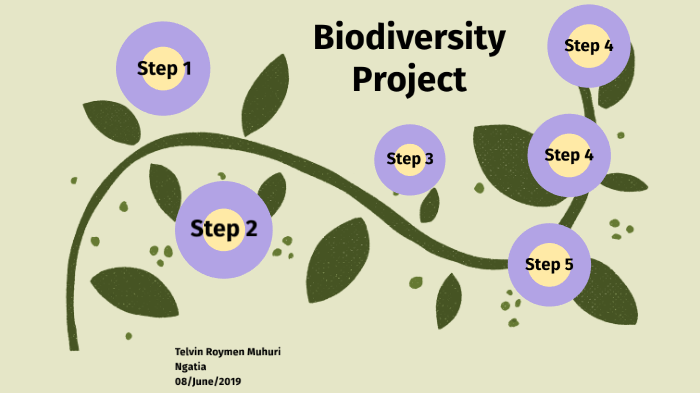 Biodiversity Capstone Project - Investigating Protected Species. by ...