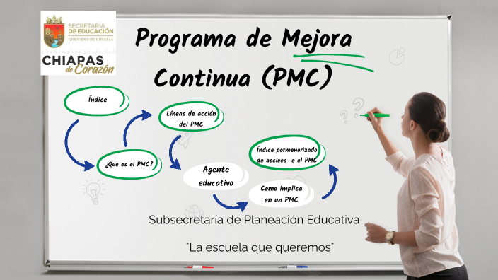 Programa de Mejora Continua (PMC) by Luis Angel Martinez Moreno on Prezi