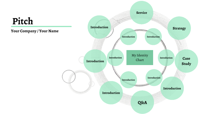 Identity Chart Examples Internal Identity Chart by Kalyn Steele on Prezi